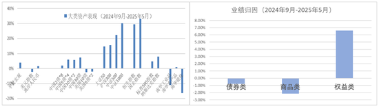股票配资门户网 半夏投资李蓓: 我错过了什么? 做错了什么?